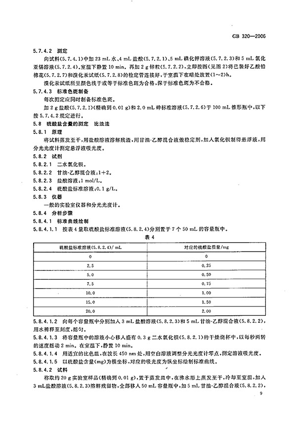 ϳ} (gu)Ҙ(bio)(zhn) GB 320-2006